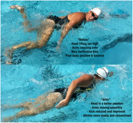 Swim technique before and after